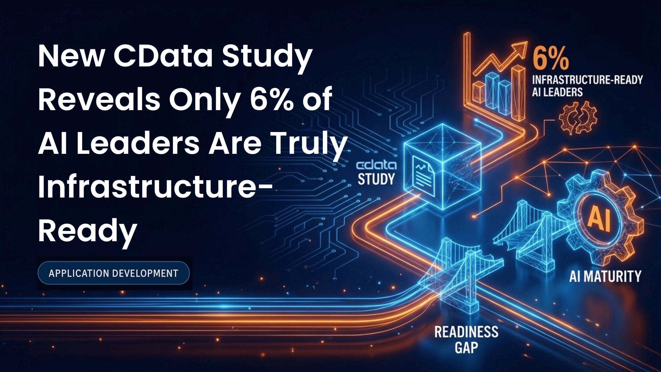 New CData Study Reveals Only 6% of AI Leaders Are Truly Infrastructure-Ready