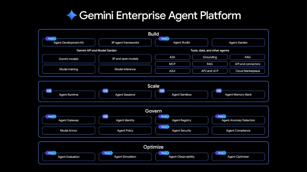 Gemini Enterprise Agent Platform